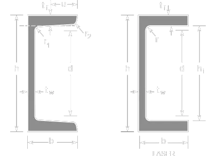C channel sizes: stainless steel standard dimensions chart Asia